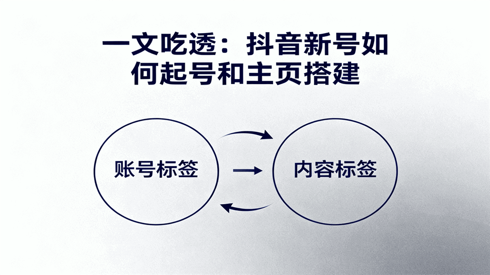 一文吃透：抖音新号如何起号和主页搭建
